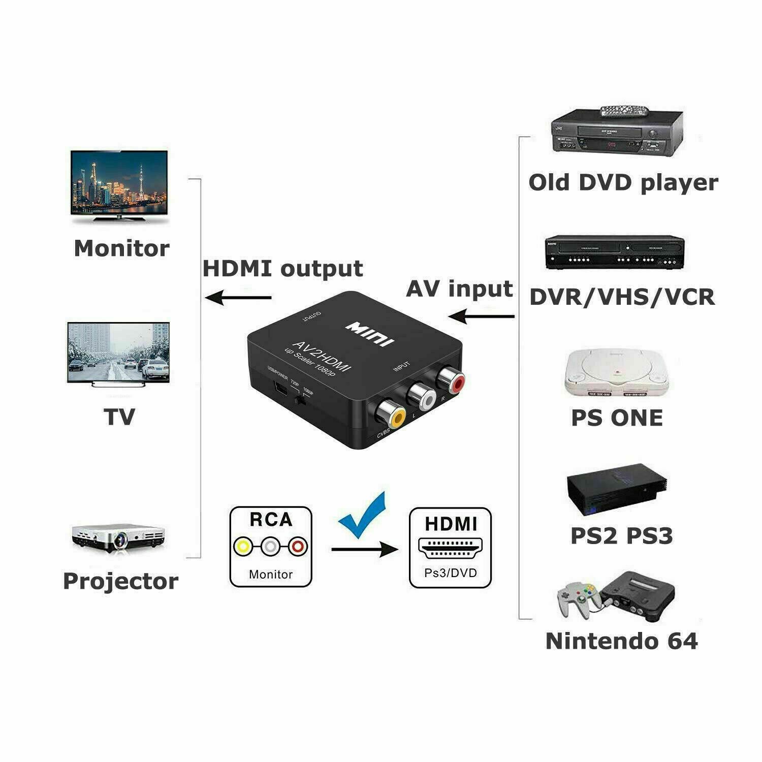Adaptador RCA AV a HDMI HD, adaptador de video — imagen 5