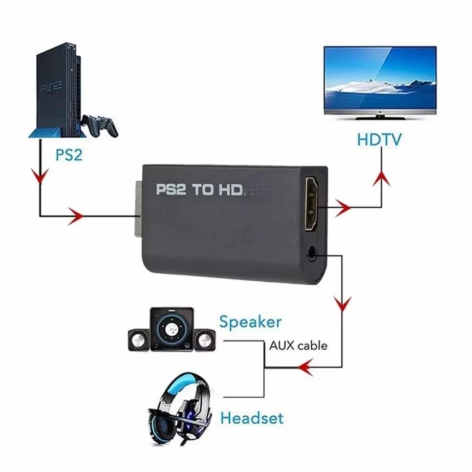 Adaptador Playstation 2 a HDMI, Audio y vídeo jack 3,5mm — imagen 3